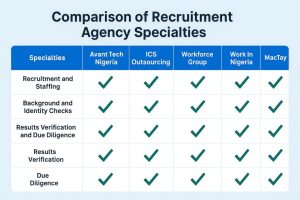 Avant-Tech-Nigeria-Recruitment-Checklist